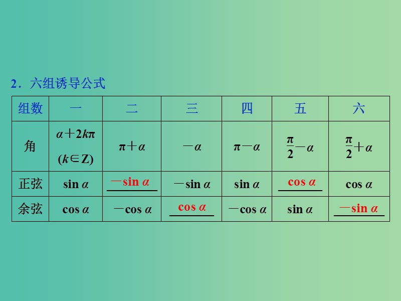 2019高考数学一轮复习 第4章 三角函数与解三角形 第2讲 同角三角函数的基本关系与诱导公式课件 文.ppt_第3页