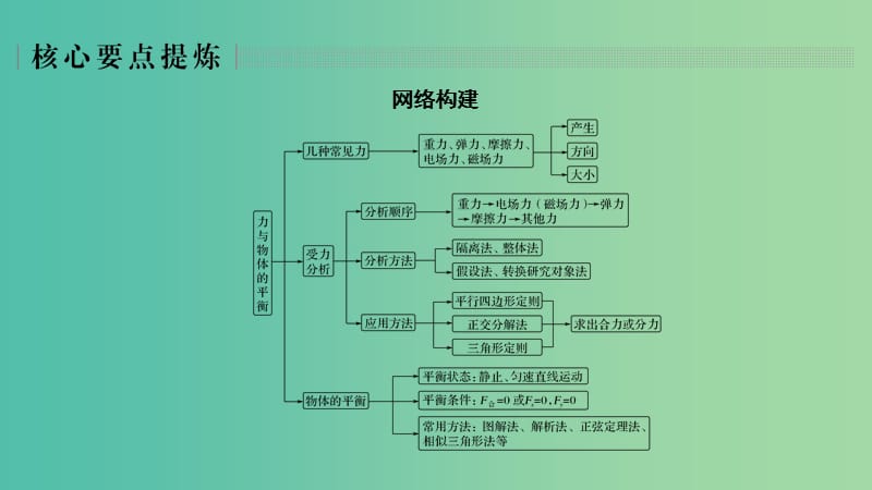 2019版高考物理二轮复习 专题一 力与运动 第1讲 力与物体的直线运动课件.ppt_第2页