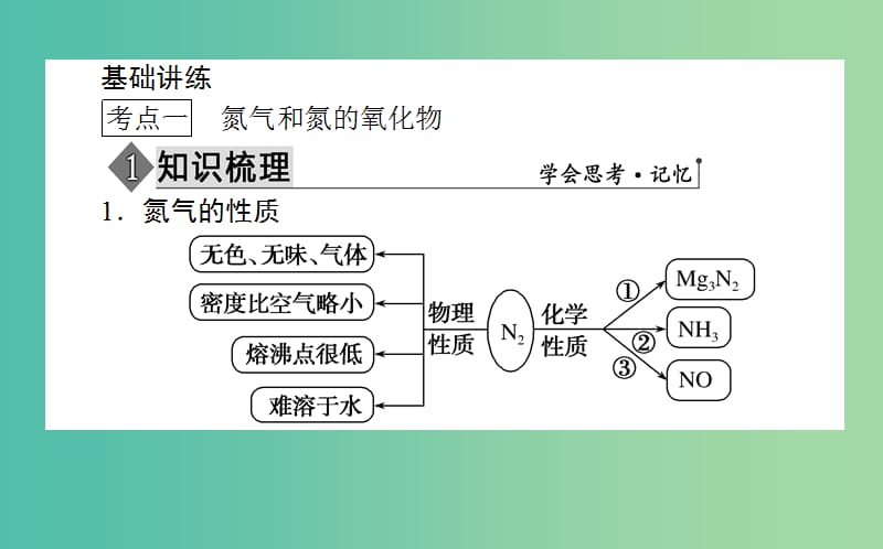 2019届高考化学一轮复习 非金属及其化合物 专题 氮及其化合物课件.ppt_第3页