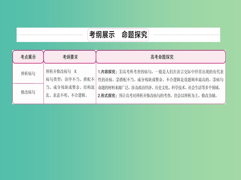 高考语文一轮复习 第1部分 语言文字运用 专题2 辨析并修改病句课件.ppt_第3页