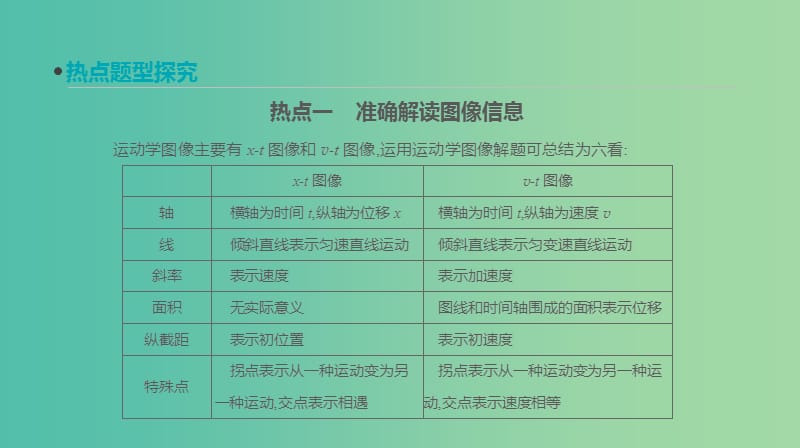 高考物理大一轮复习第1单元运动的描述与匀变速直线运动专题一运动图像追及相遇问题课件.ppt_第2页