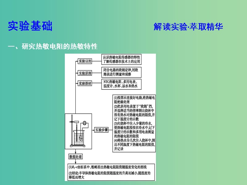 2019年高考物理总复习第十一章交变电流传感器实验十二传感器的简单使用课件教科版.ppt_第3页