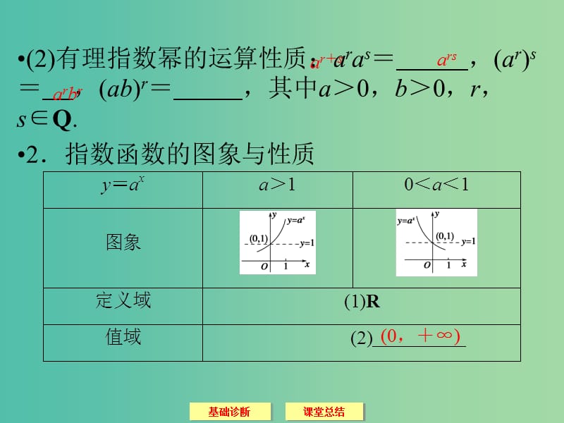 高考数学一轮复习 2-5指数与指数函数课件 文.ppt_第3页