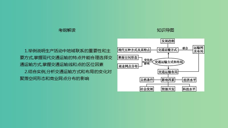 2019年高考地理一轮复习 第24讲 交通运输布局及其影响课件 新人教版.ppt_第2页