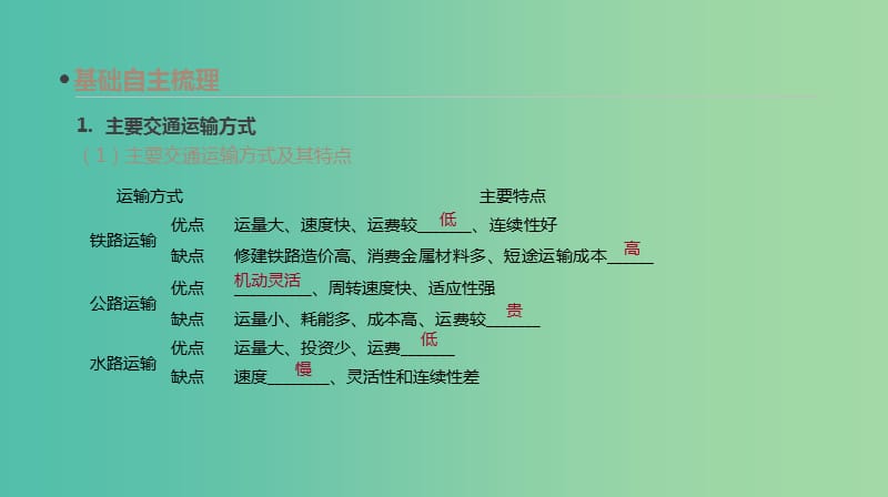 2019年高考地理一轮复习 第24讲 交通运输布局及其影响课件 新人教版.ppt_第3页