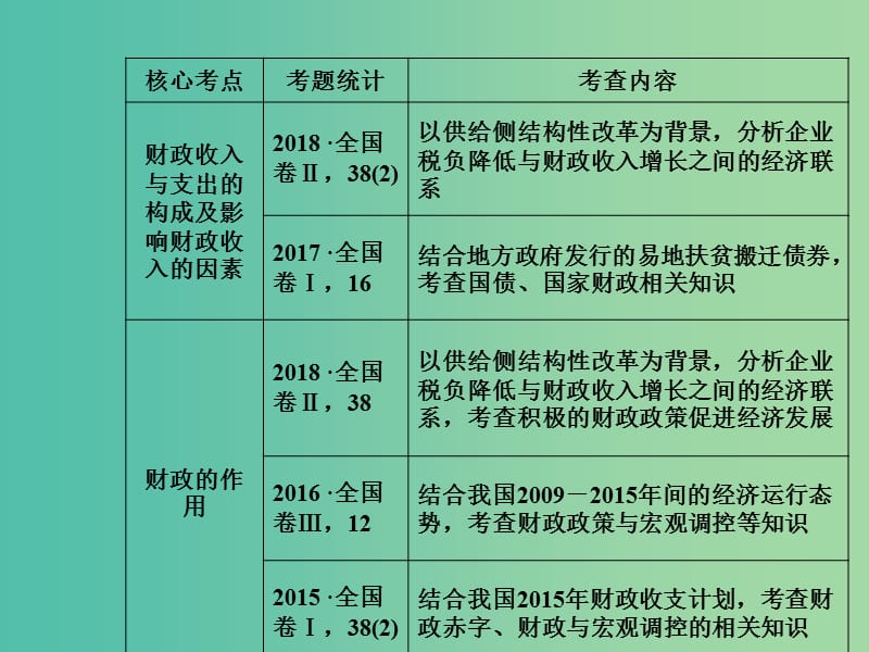 2020高考政治大一轮复习 第三单元 收入与分配 第7课 个人收入的分配课件.ppt_第2页