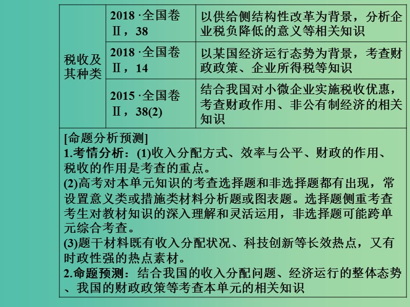 2020高考政治大一轮复习 第三单元 收入与分配 第7课 个人收入的分配课件.ppt_第3页