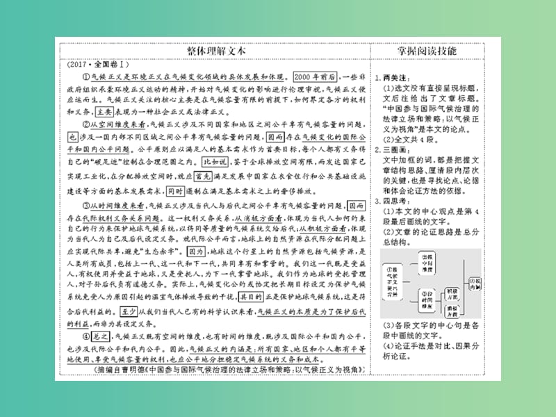 2019届高考语文一轮优化探究 板块1 专题1 第1讲 论述类文本阅读的解题技巧课件 新人教版.ppt_第2页