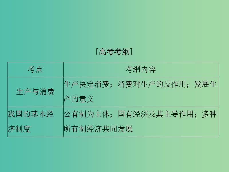 2019版高考政治一轮复习 第二单元 生产、劳动与经营 第四课 生产与经济制度课件 新人教版必修1.ppt_第2页