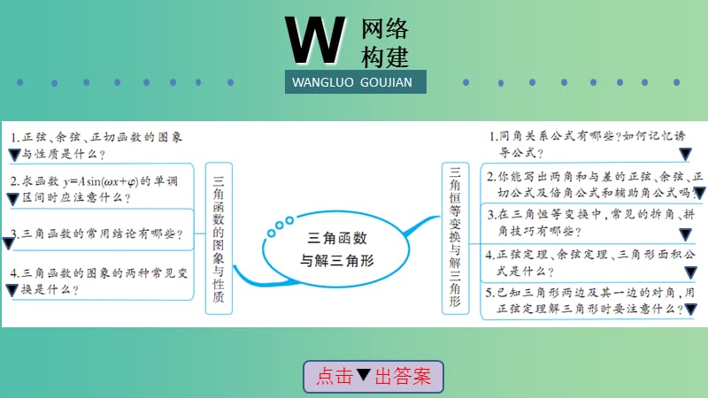 2019高考数学二轮复习 第一篇 微型专题 热点重点难点专题透析 专题2 三角函数与解三角形课件 理.ppt_第3页