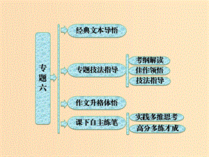 2018-2019學(xué)年高中語文 專題六 文似看山不喜平——敘事貴曲課件 蘇教版選修《寫作》.ppt