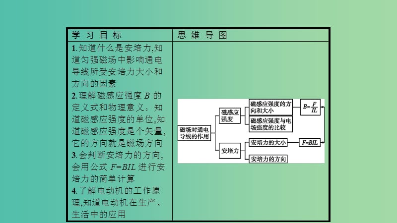 2019高中物理 第二章 磁场 2.3 磁场对通电导线的作用课件 新人教版选修1 -1.ppt_第2页