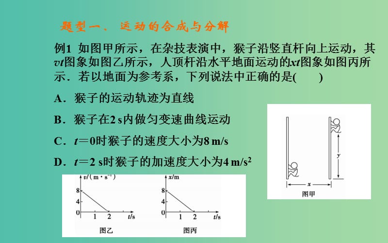 高考物理二轮复习 专题1 第3课 力与曲线运动课件.ppt_第2页