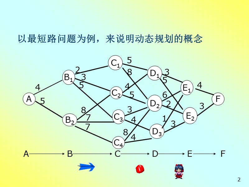 《运筹学-动态规划》PPT课件.ppt_第2页