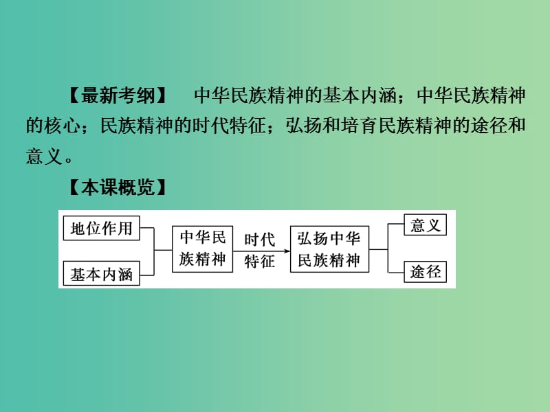 高考政治第一轮复习 第11单元 第27课 我们的民族精神课件.ppt_第2页