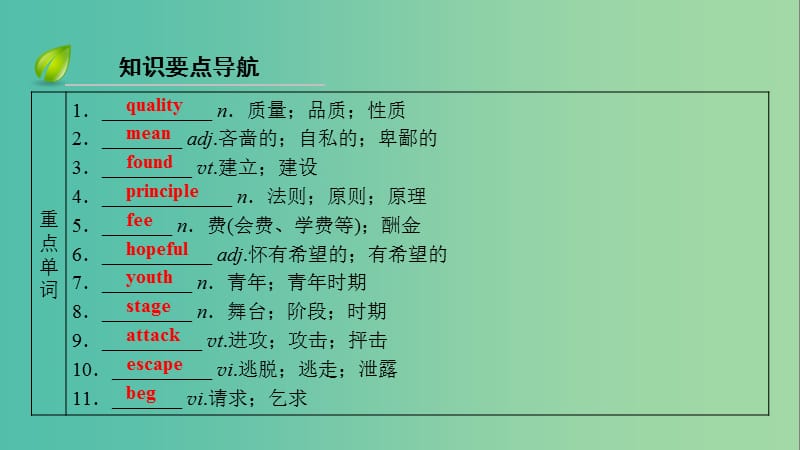 高考英语大一轮复习Unit5NelsonMandela课件新人教版.ppt_第3页