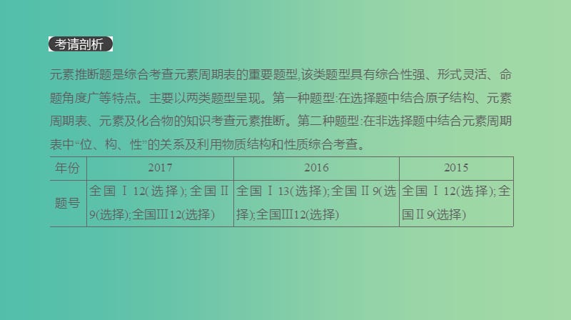 2019年高考化学总复习 增分微课6 元素推断题的突破课件 新人教版.ppt_第3页