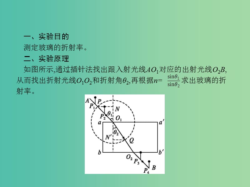 2019高考物理一轮复习 第十五章 光学 电磁波 实验15 测定玻璃的折射率课件 新人教版.ppt_第2页