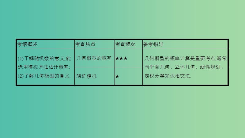 高考数学一轮复习 第九章 计数原理、概率与统计 第九节 几何概型课件 理.ppt_第2页