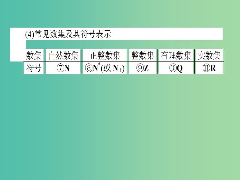 2020高考数学一轮复习 1.1 集合课件 理.ppt_第3页