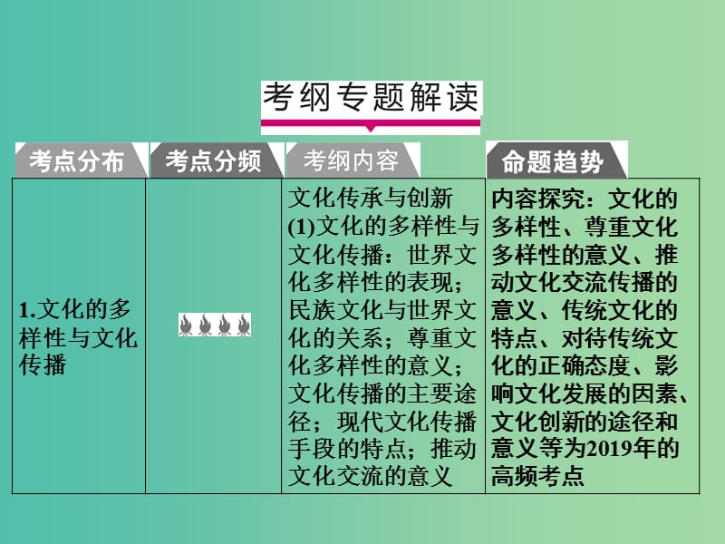 2019版高考政治一轮复习（A版）第3部分 文化生活 专题十 文化传承与创新 考点36 文化的多样性与文化传播课件 新人教版.ppt_第2页