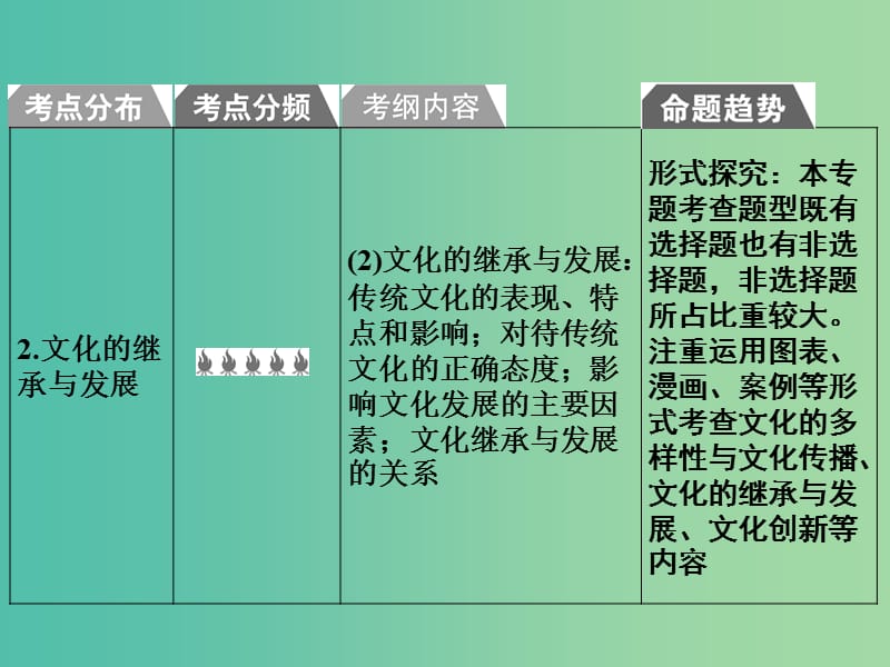 2019版高考政治一轮复习（A版）第3部分 文化生活 专题十 文化传承与创新 考点36 文化的多样性与文化传播课件 新人教版.ppt_第3页