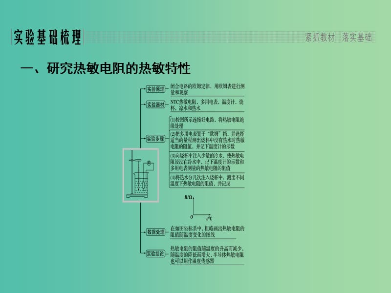 2019版高考物理总复习 第十一章 交变电流传感器 实验十二 传感器的简单使用课件.ppt_第2页