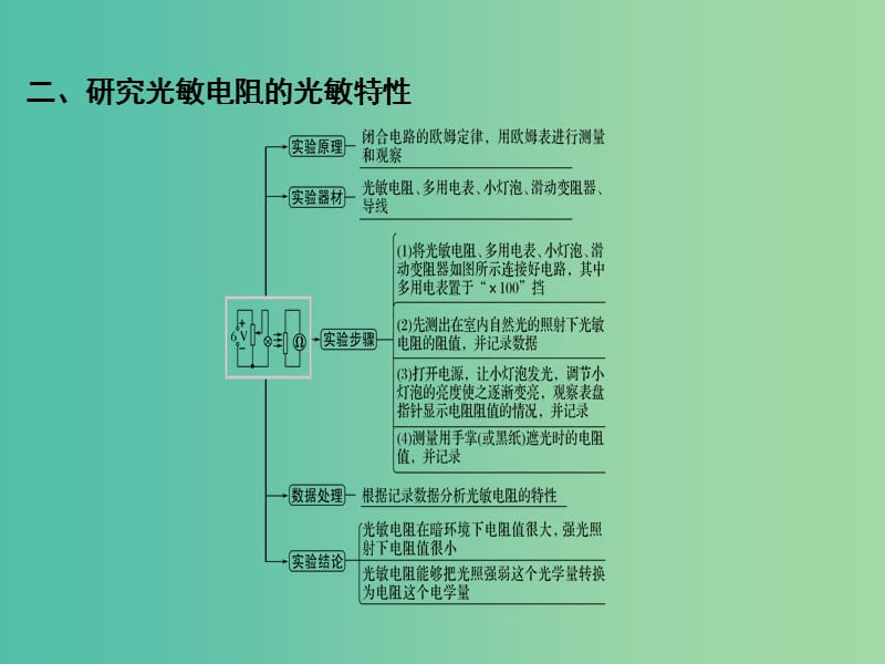 2019版高考物理总复习 第十一章 交变电流传感器 实验十二 传感器的简单使用课件.ppt_第3页