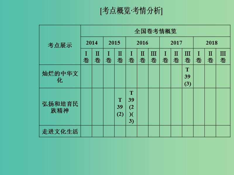 2019年高考政治大二轮复习 专题九 中华文化与文化强国课件.ppt_第2页