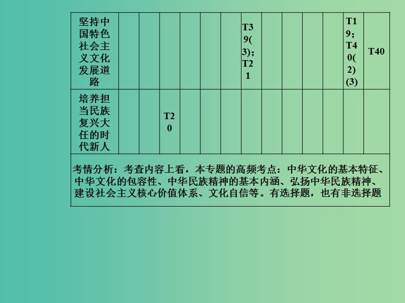 2019年高考政治大二轮复习 专题九 中华文化与文化强国课件.ppt_第3页