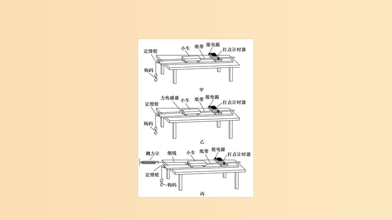 2018-2019高考物理二轮复习专题限时训练13力学实验与创新课件.ppt_第3页