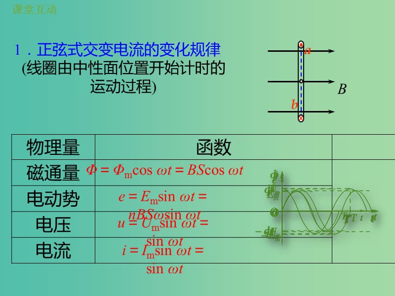 2019版高考物理总复习 第十一章 交变电流传感器 11-1-1 正弦交变电流的产生及变化规律课件.ppt_第2页