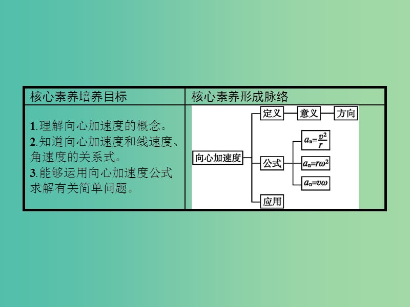 2019版高中物理 第五章 曲线运动 5.5 向心加速度同步配套课件 新人教版必修2.ppt_第2页