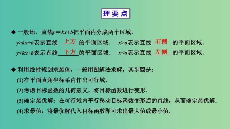 2019年高考数学 25个必考点 专题16 线性规划课件.ppt_第2页