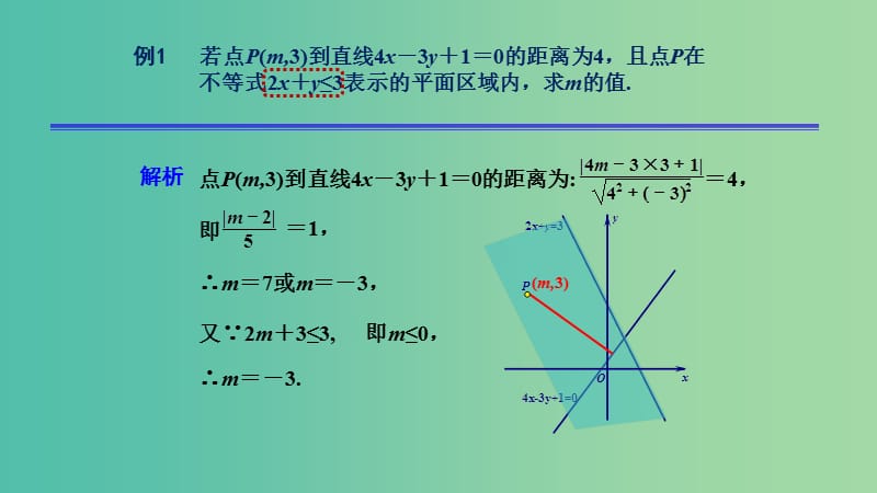 2019年高考数学 25个必考点 专题16 线性规划课件.ppt_第3页