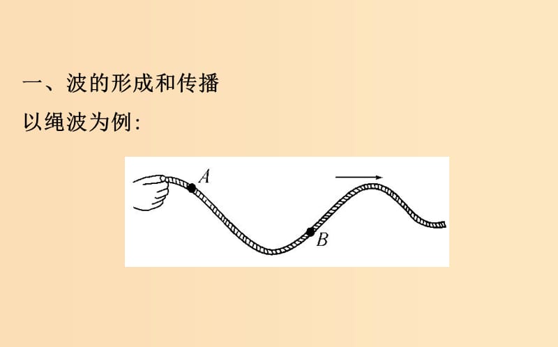 2018-2019学年高中物理第12章机械波12.1波的形成和传播课件新人教版选修3 .ppt_第3页