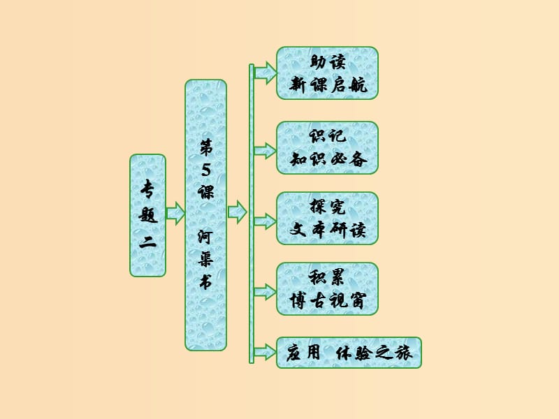 2018-2019學(xué)年高中語文 專題二 第5課 河渠書課件 蘇教版選修《史記》選讀.ppt_第1頁