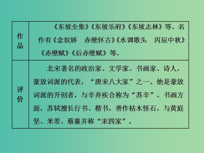 2019年高中语文 第二单元 第5课 苏轼词两首课件 新人教必修4.ppt_第2页