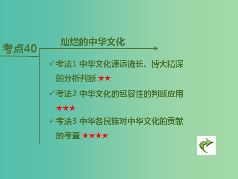 高考政治二轮复习 专题11 中华文化与民族精神课件.ppt_第3页