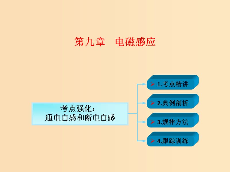 2018年高考物理一輪總復習 第九章 電磁感應 第2節(jié)（課時3）法拉第電磁感應定律 自感 渦流：通電自感和斷電自感課件 魯科版.ppt_第1頁