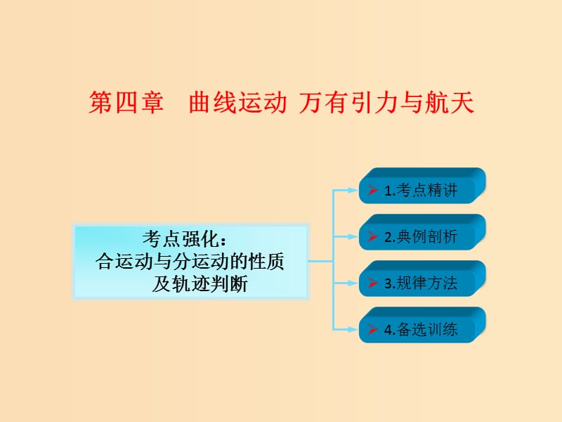 2018年高考物理一輪總復(fù)習(xí) 第四章 曲線運(yùn)動(dòng) 萬(wàn)有引力與航天 第1節(jié)（課時(shí)2）曲線運(yùn)動(dòng) 運(yùn)動(dòng)的合成與分解：運(yùn)動(dòng)的合成與分解及應(yīng)用課件 魯科版.ppt_第1頁(yè)