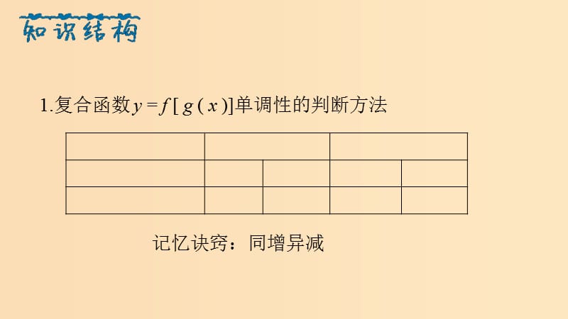 2018年高中数学专题15函数单调性的性质课件新人教A版必修1 .ppt_第2页