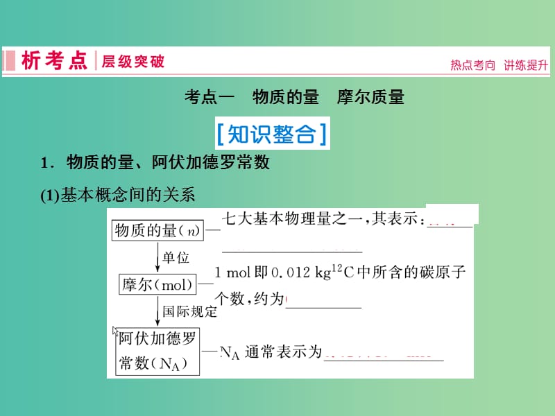 2019届高考化学一轮复习第一章从实验学化学第3讲物质的量气体摩尔体积课件新人教版.ppt_第2页