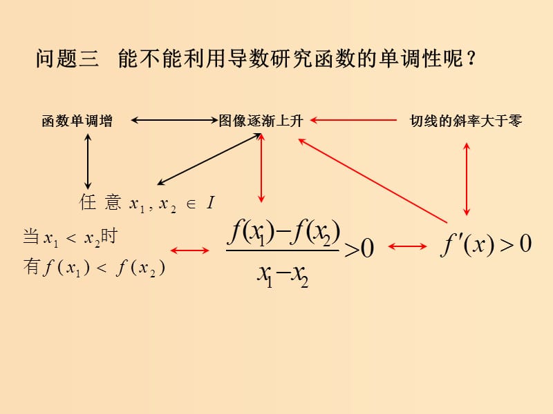 2018年高中数学 第三章 导数及其应用 3.3.1 单调性课件10 苏教版选修1 -1.ppt_第3页