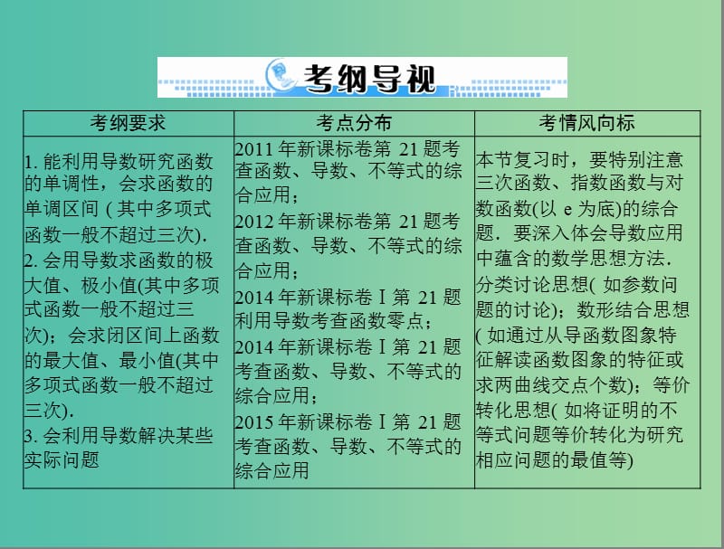 高考数学一轮总复习 第二章 函数、导数及其应用 第15讲 导数在生活中的优化问题举例课件 文.ppt_第2页