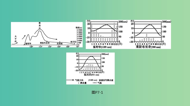 2019高考地理一轮复习典图判读7气候统计图的判读课件鲁教版.ppt_第3页