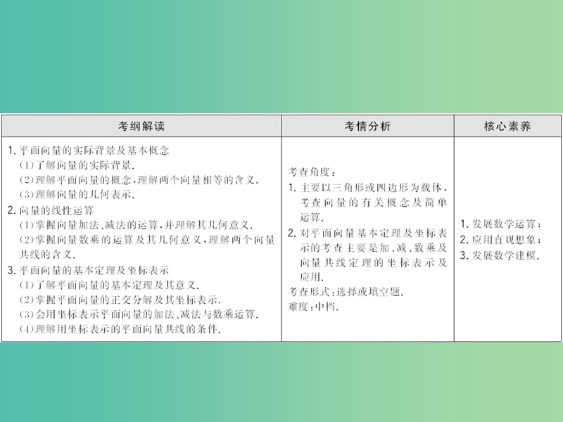 2020高考数学大一轮复习 第四章 平面向量、复数、算法 第一节 平面向量的线性运算与基本定理课件 理 新人教A版.ppt_第3页