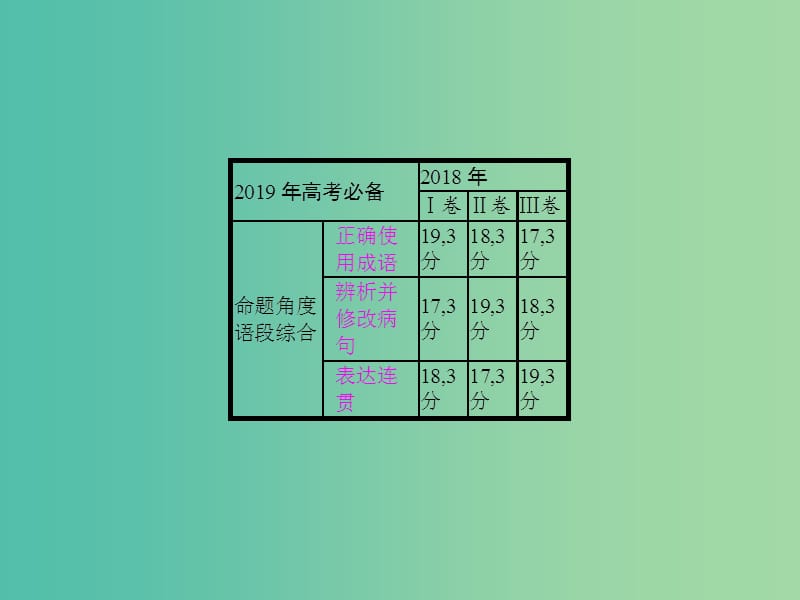 2019年高考语文一轮复习 专题十 语段综合（含2018高考真题）课件.ppt_第2页