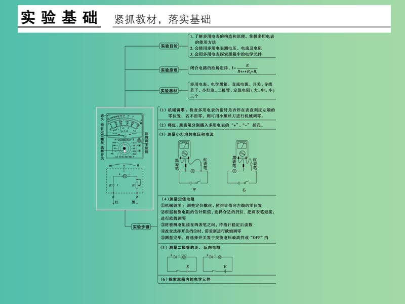 高考物理一轮复习 第7章 实验10 练习使用多用电表课件.ppt_第2页