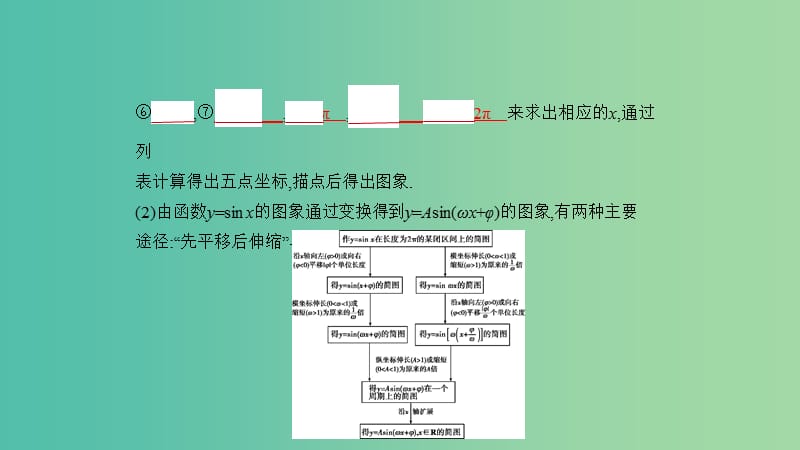 2019高考数学一轮复习 第四章 基本初等函数Ⅱ（三角函数）4.2 三角函数的图象与性质课件 理.ppt_第3页